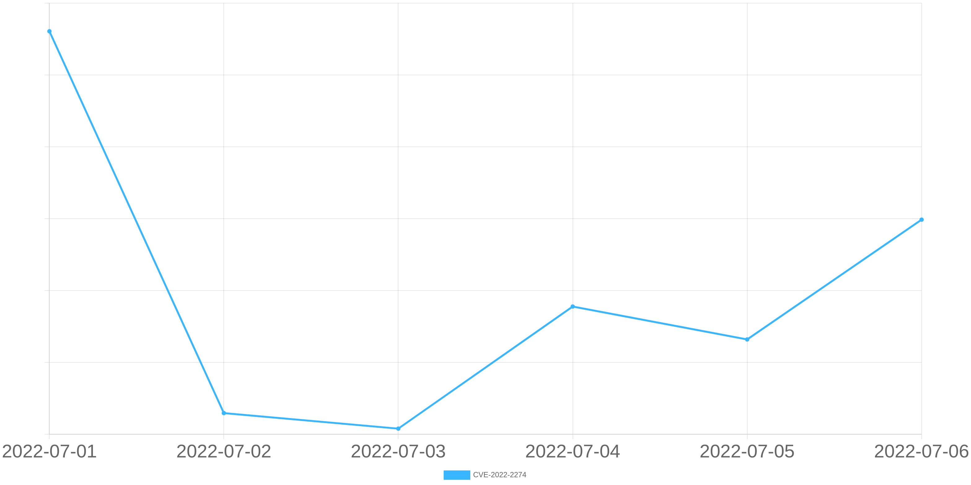 Cve 2022 2274 openssl rsa ker 